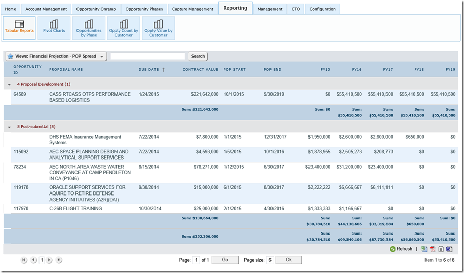 Report - Financia PoP Spread