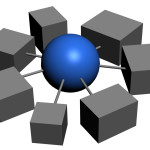 Proposal Development Console - Hub and Spoke Model