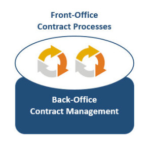 R3 Contract Management