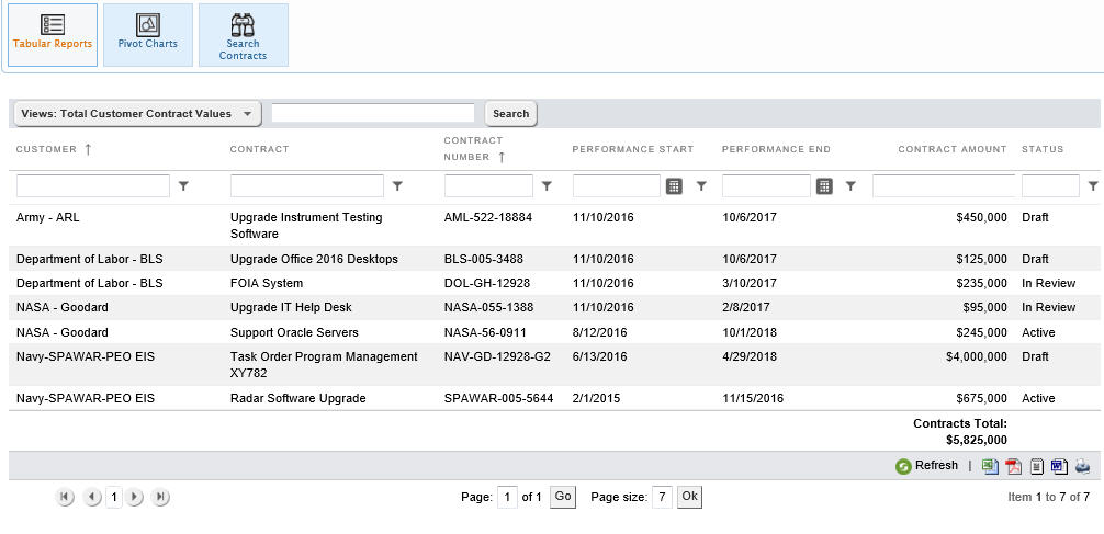 Tabular Reports