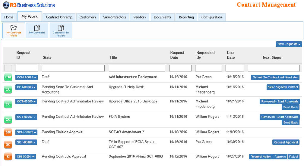 Contract Management Processes