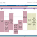 Shipley business development process model