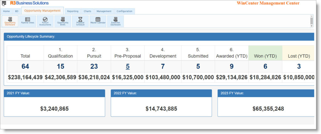 WinCenter System for GovCon - R3 Business Solutions