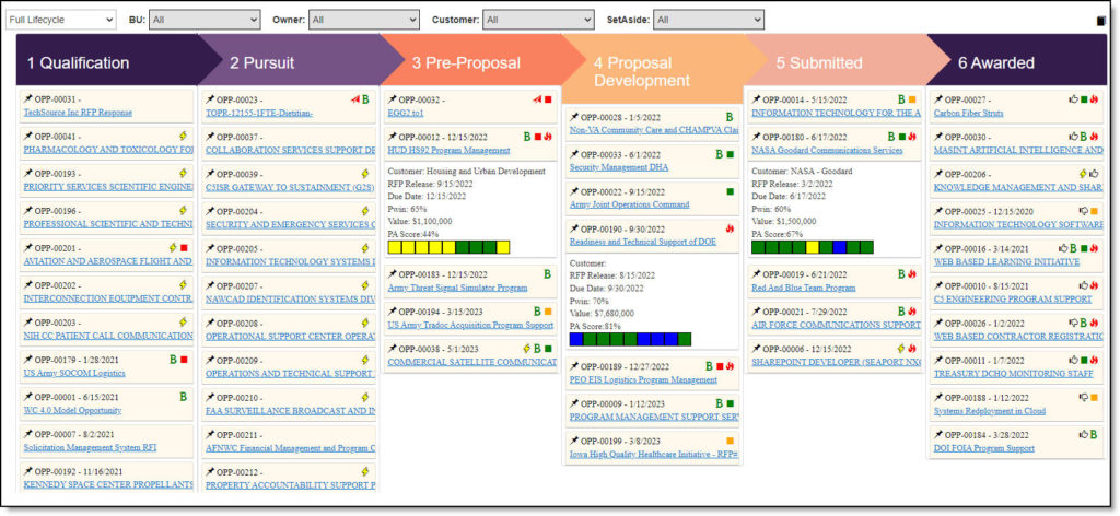 kanban pipeline management - lifecycle