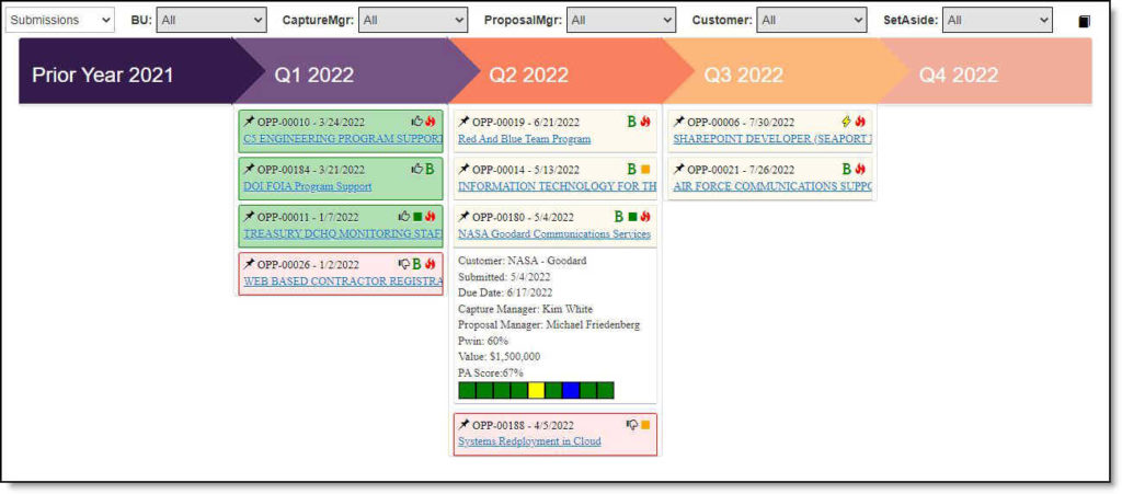 kanban pipeline management - submissions