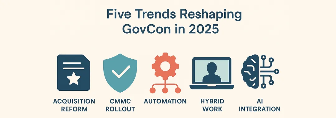 CMMC 2.0 government contracting automation