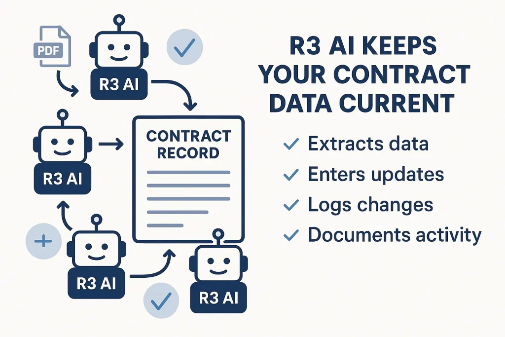 R3 AI Centralizes Contract Information and keeps it current