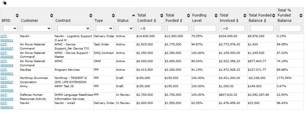 Contract reporting with funding and waterfall analytics