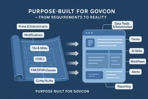 purpose-built for govcon contract management, R# federal contract management software 