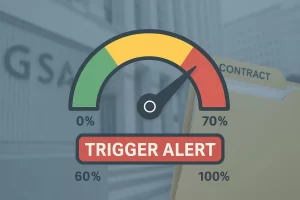 Visual representation of the 70% funding threshold in federal contracting, emphasizing alerts, contract performance, and risk prevention.