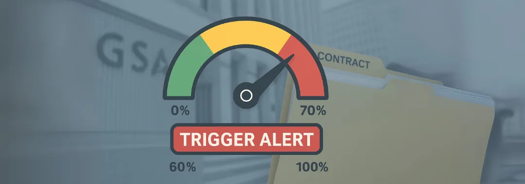 Visual representation of the 70% funding threshold in federal contracting, emphasizing alerts, contract performance, and risk prevention.